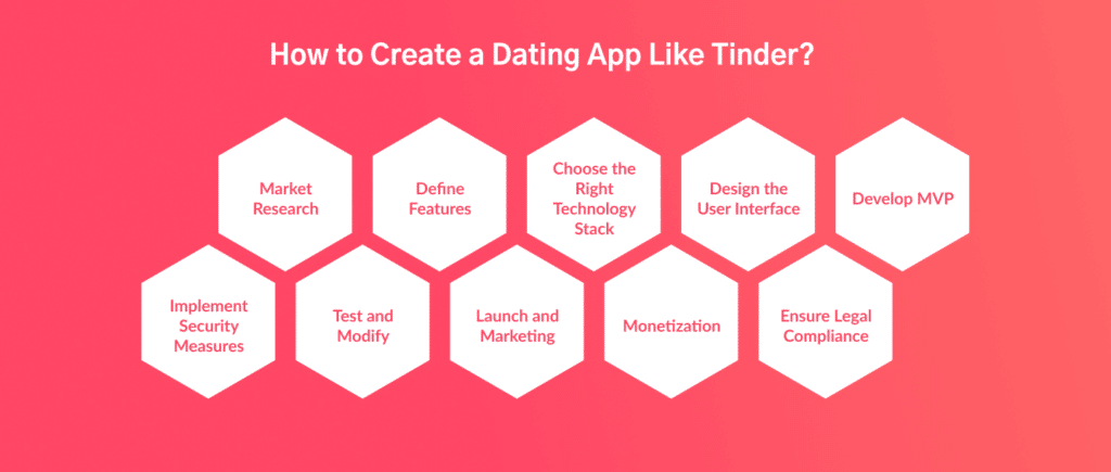 Create a Dating App Like Tinder