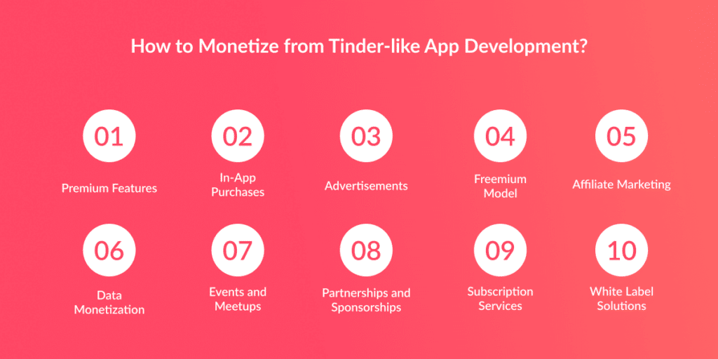 Tinder-like App Development