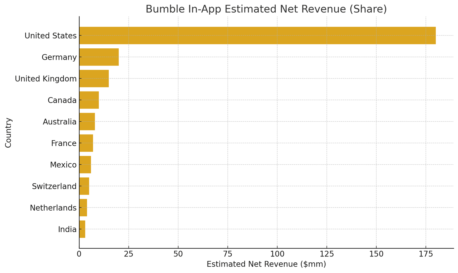 Bumble In-App Estimated Net Revenue (Share)