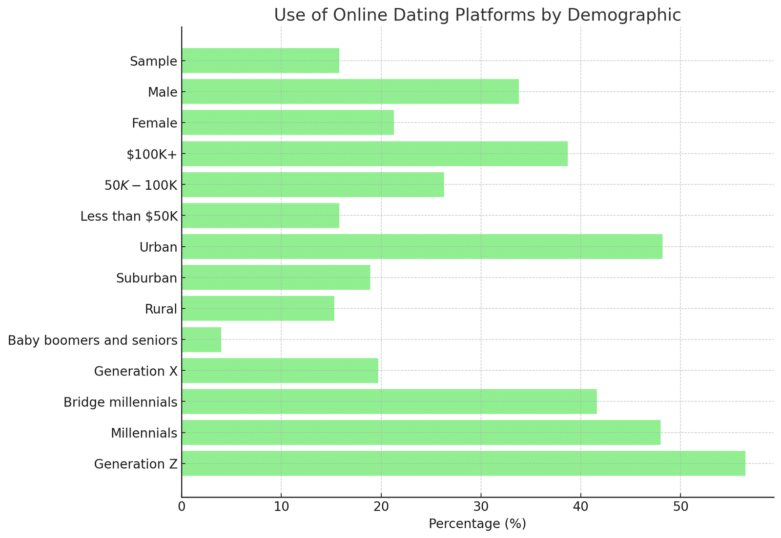Online Dating App User Statistics