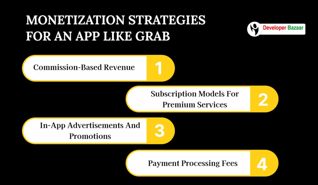 Monetization Strategies for an App Like Grab