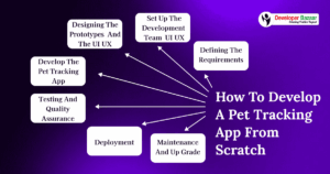 Pet tracking App development process