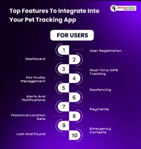 Pet Tracking App development features for User