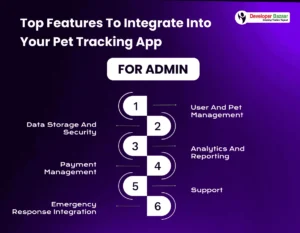 Pet Tracking App development features for Admin