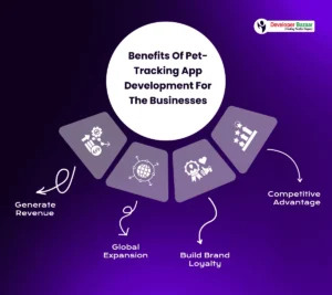 Benefits of Pet-Tracking App Development