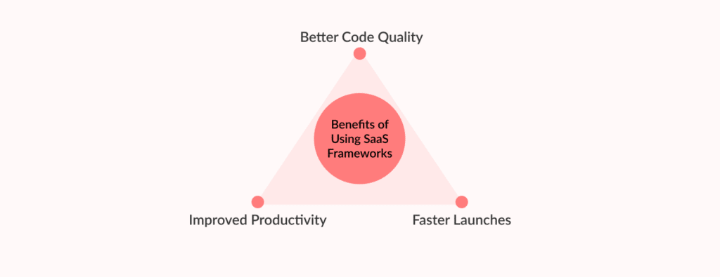 Benefits of Using SaaS Frameworks