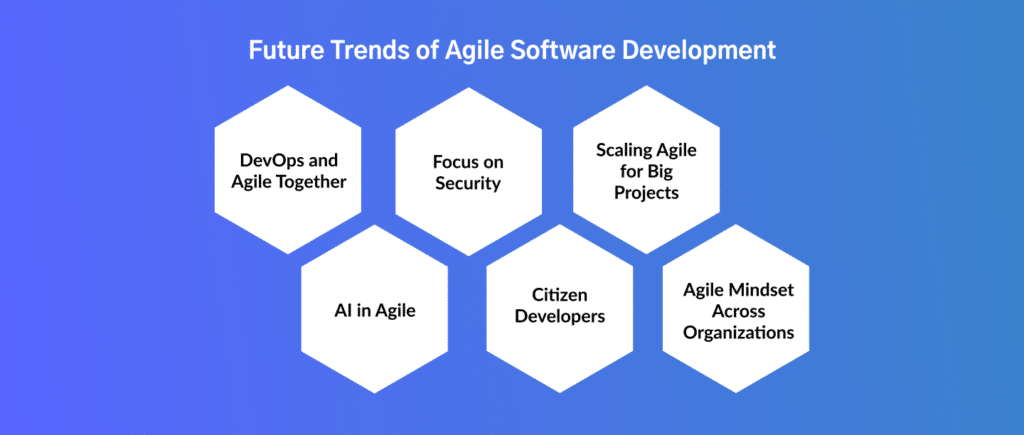 Agile Software development Trends