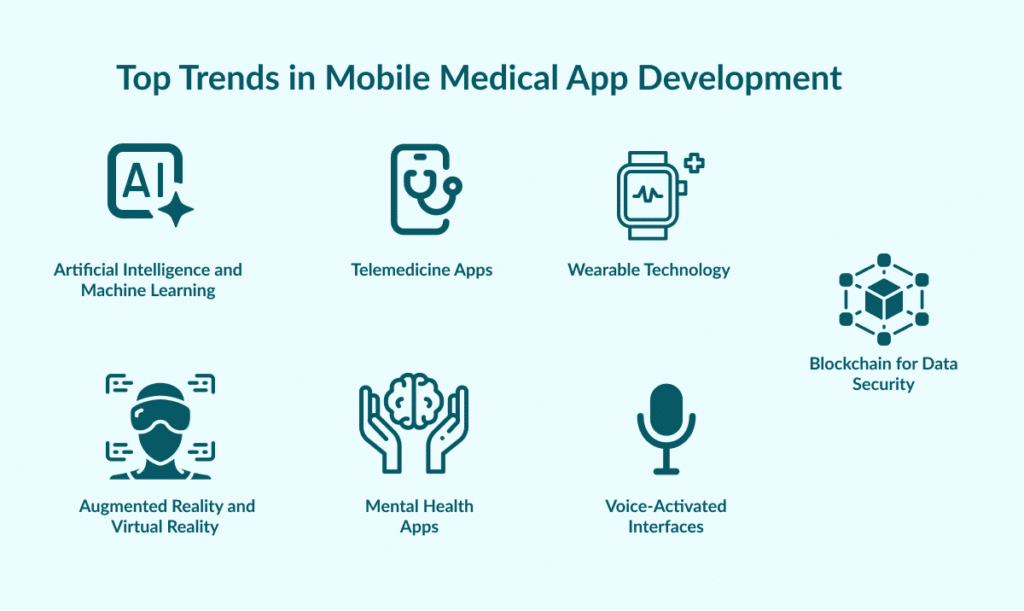 cost to develop medical App