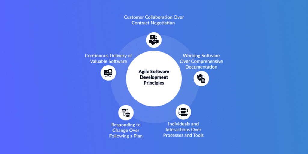 agile software development