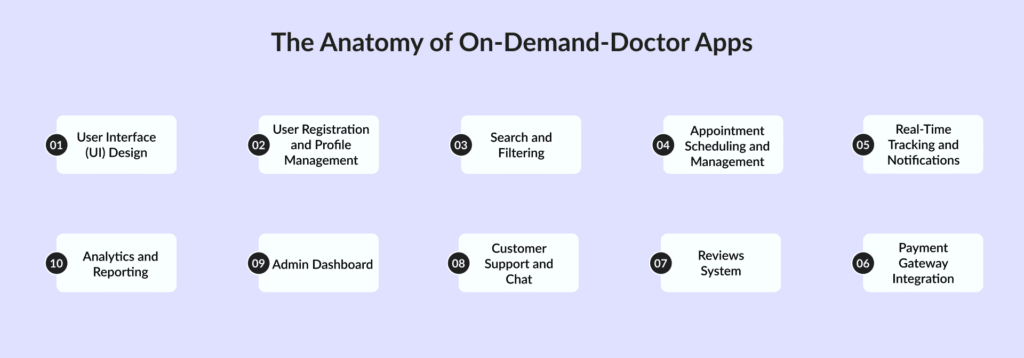 On-Demand-Doctor app development