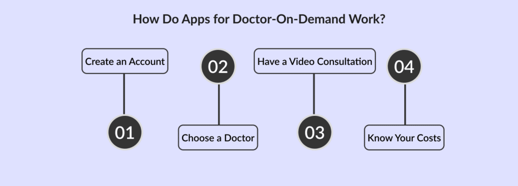 doctor on demand application development