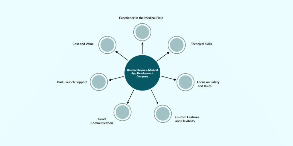 Medical App Development
