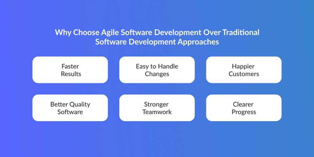agile software development process