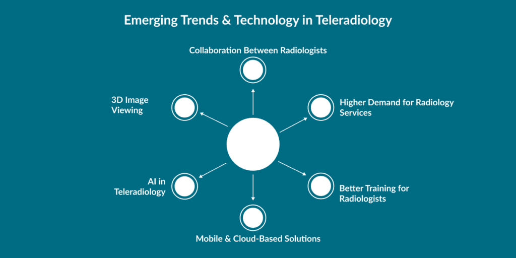 Teleradiology App Development