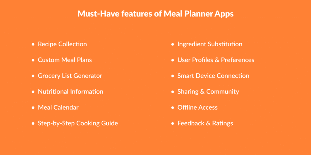 meal planner app development