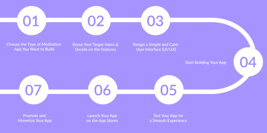 How to Create a Meditation App