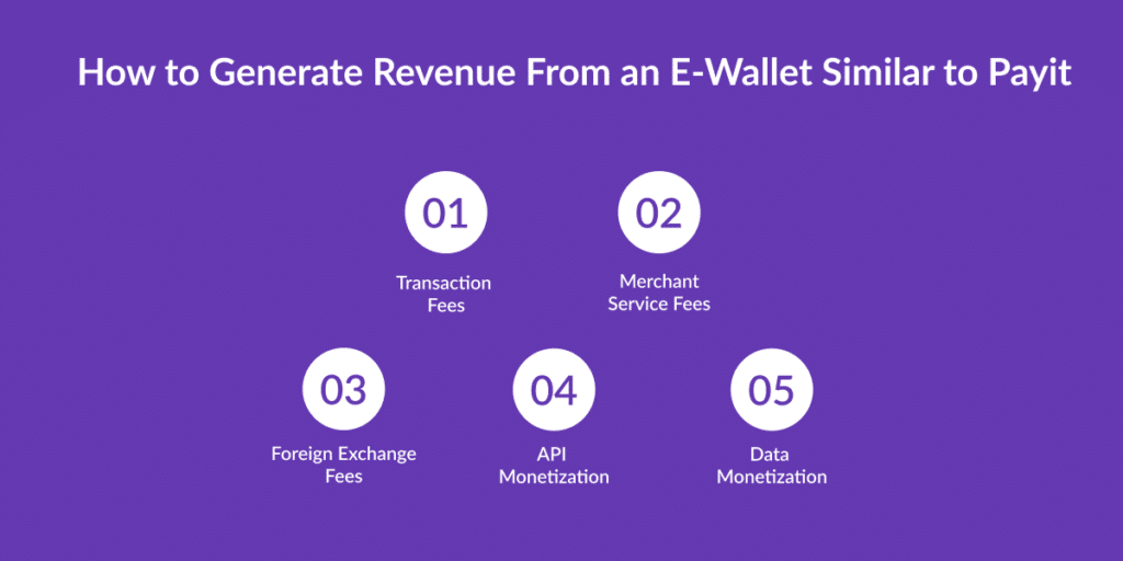 build a digital wallet like Payit