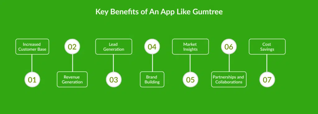 Build An App Like Gumtree