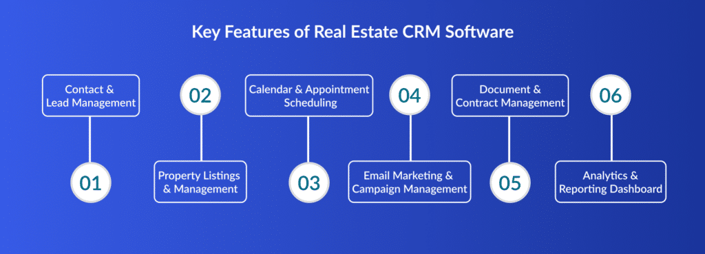 develop real estate CRM software