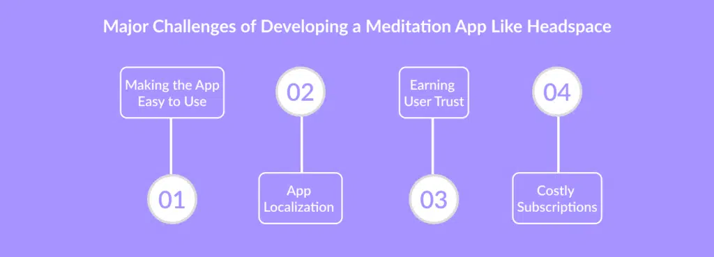 Developing a Meditation App Like Headspace