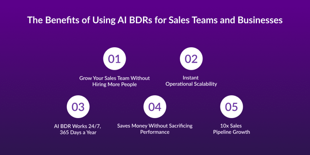benefits of using AI BDRs for business