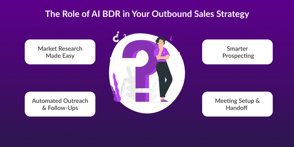 Role of AI BDR in Your Outbound Sales Strategy