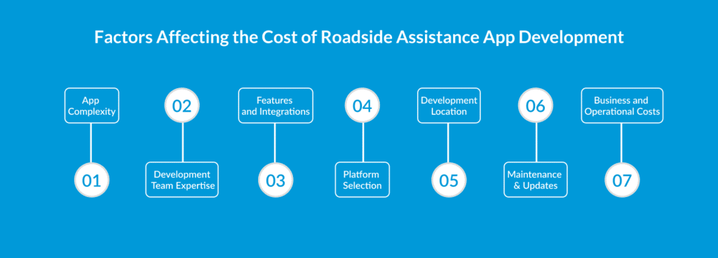 Factors Affecting the Cost of Roadside Assistance App Development
