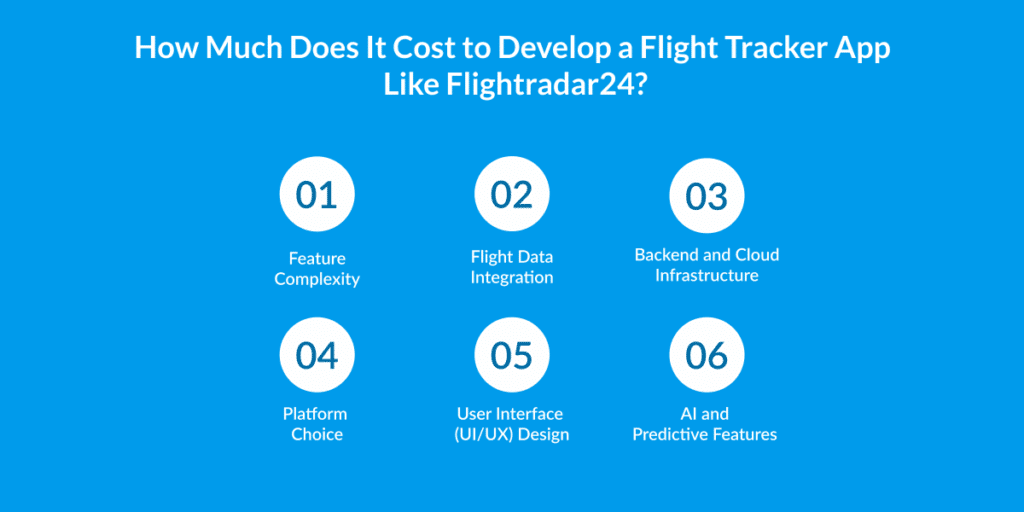 Cost to Develop a Flight Tracker App Like Flightradar24