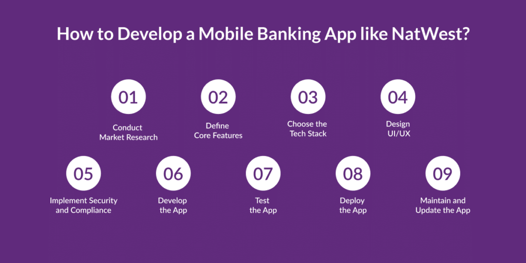 How to Develop a Mobile Banking App like NatWest?