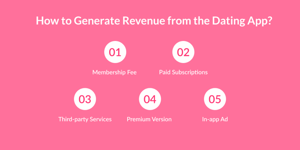 Generate Revenue from the Dating App