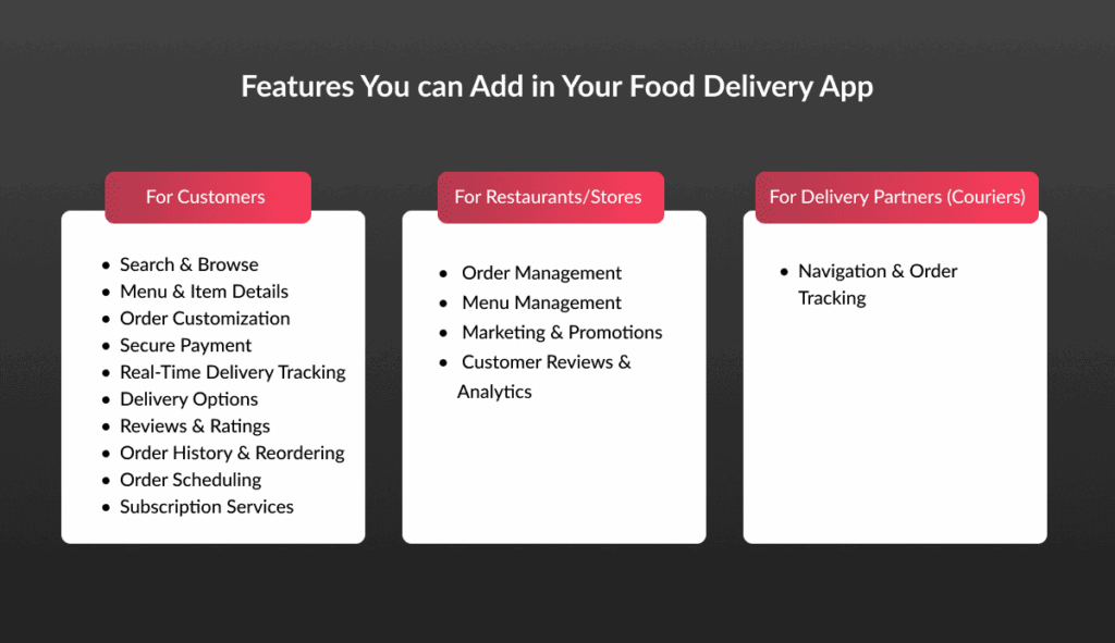 Features You can Add in Your Food Delivery App