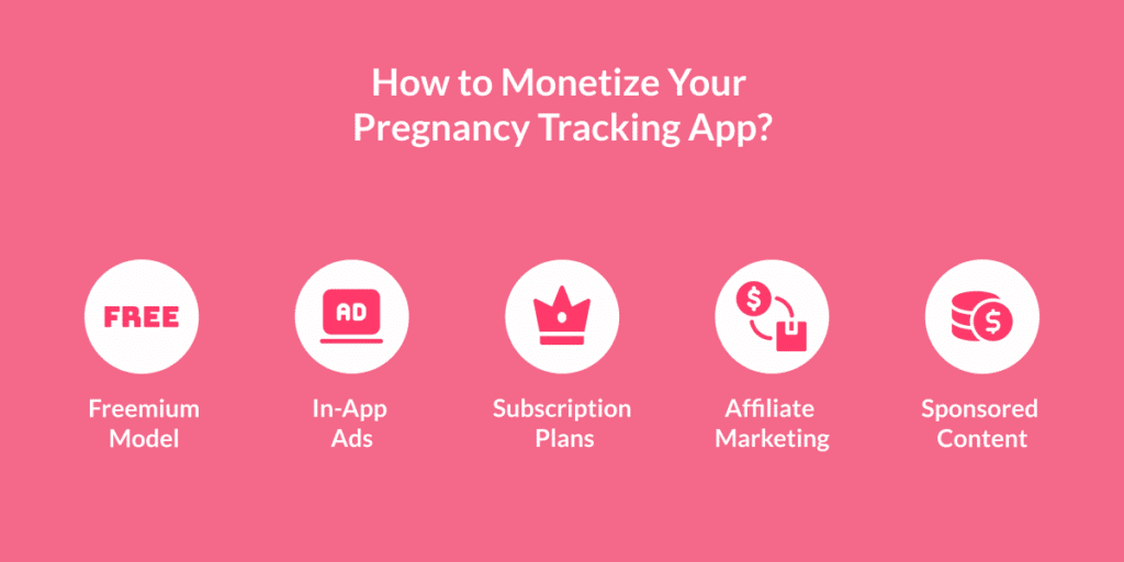 How to Monetize Your Pregnancy Tracking App