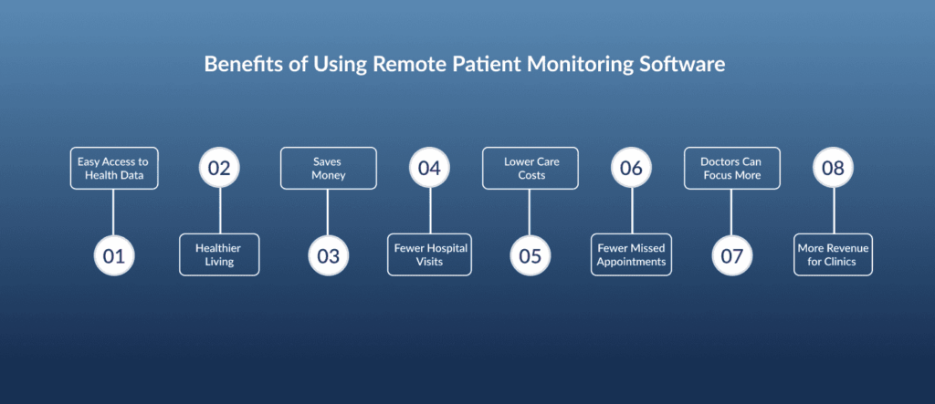 Benefits of Using Remote Patient Monitoring Software