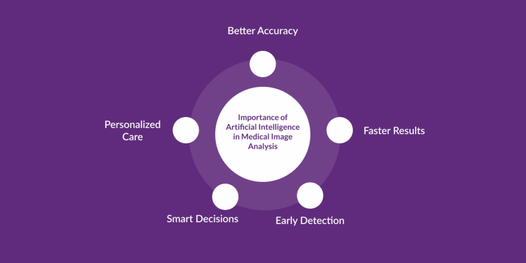 Artificial Intelligence in Medical Image Analysis