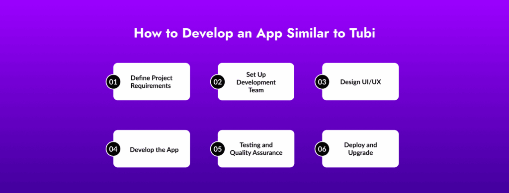 Develop an App Similar to Tubi