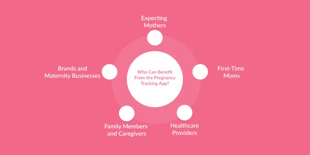 Develop Pregnancy Tracking App