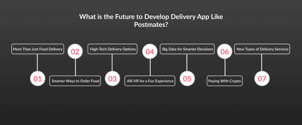 Future to Develop Delivery App Like Postmates