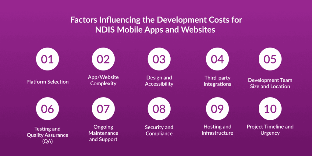 Development Costs for NDIS Mobile Apps and Websites