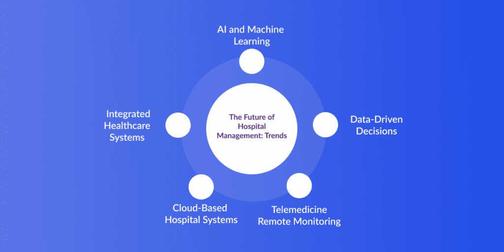 Hospital Management Trends
