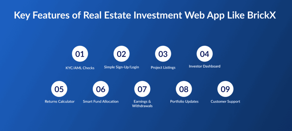 Features of Real Estate Investment Web App Like BrickX