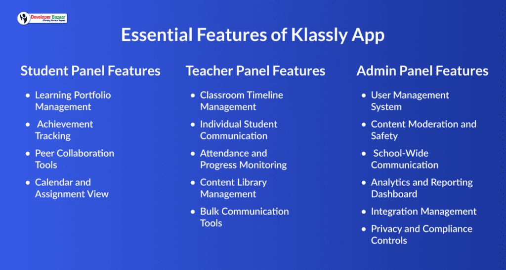 Features for app like Klassly