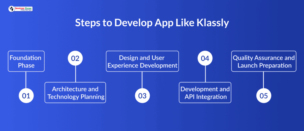 Develop App Like Klassly