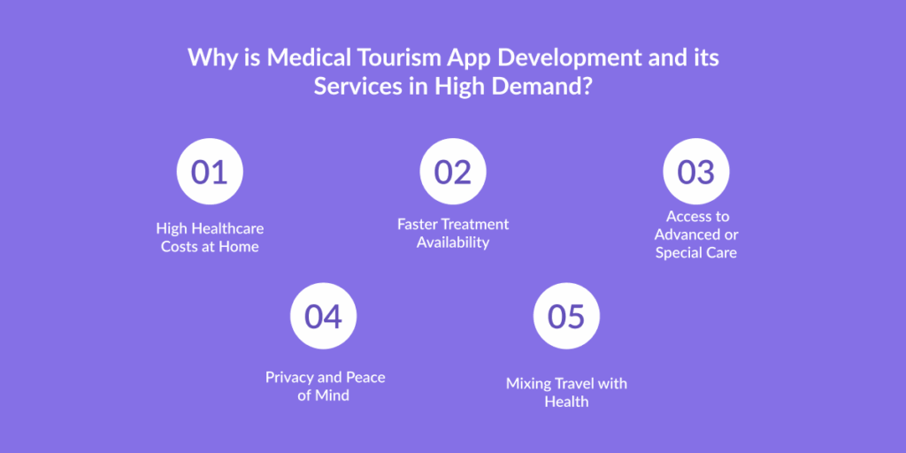 Medical Tourism App Development and its Services