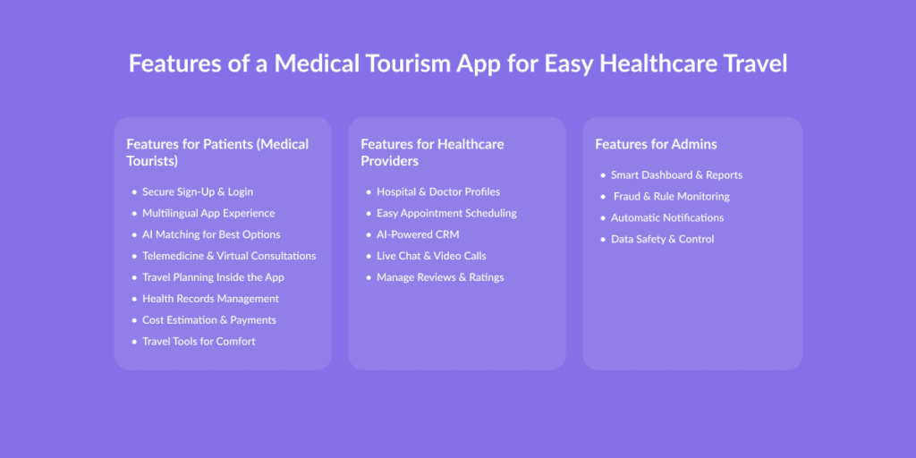 Features of a Medical Tourism App