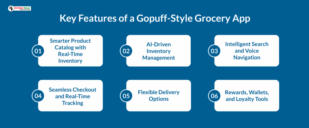 Key Features of a Gopuff-Style Grocery App