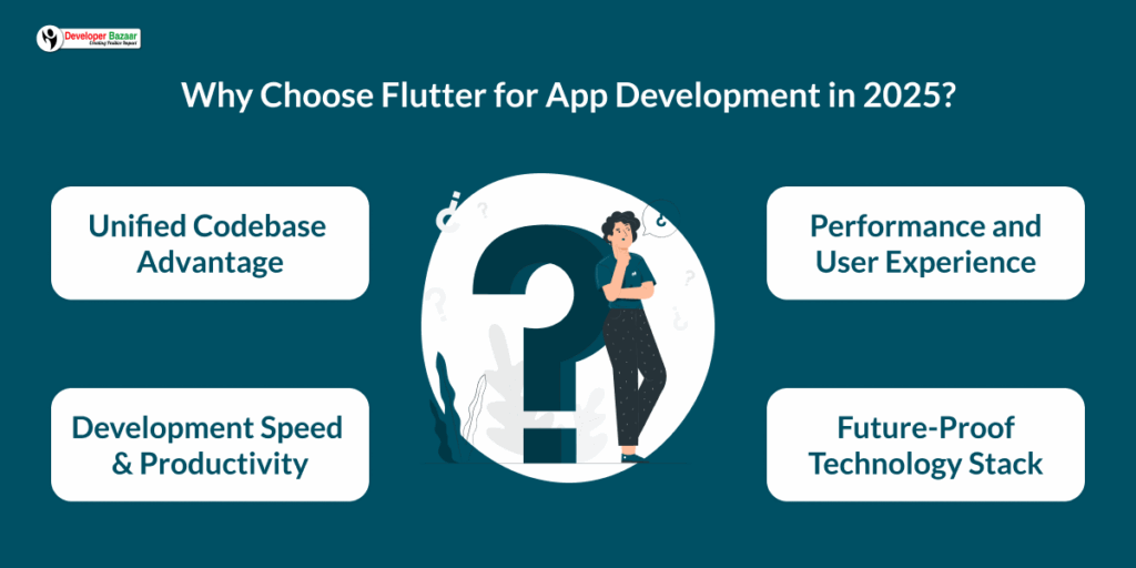 Flutter for App Development