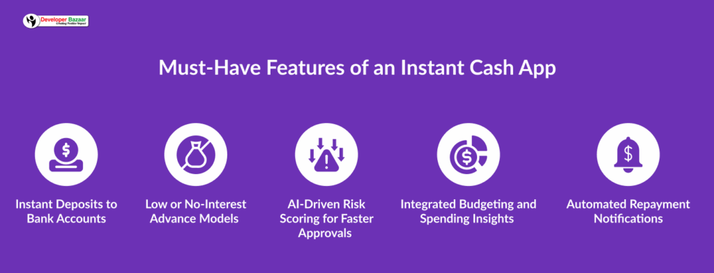 Features of an Instant Cash App