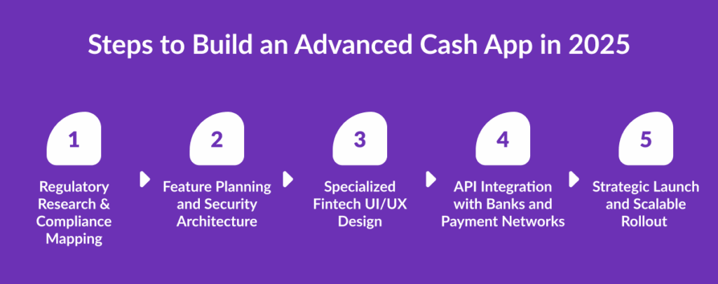 Build an Advanced Cash App