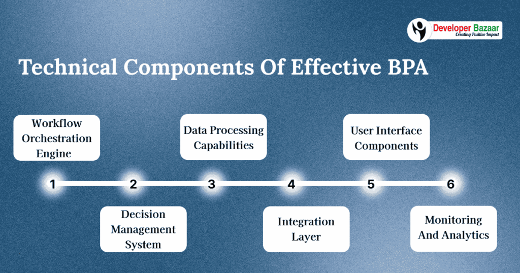 Technical Components of Effective BPA