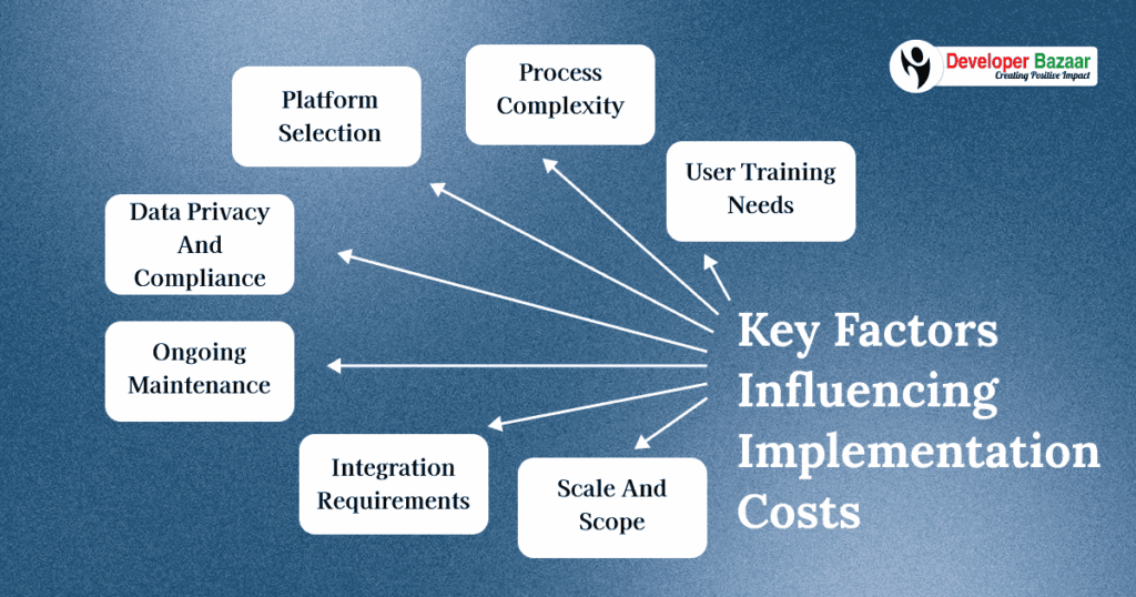 Factors Influencing BPA Implementation Costs